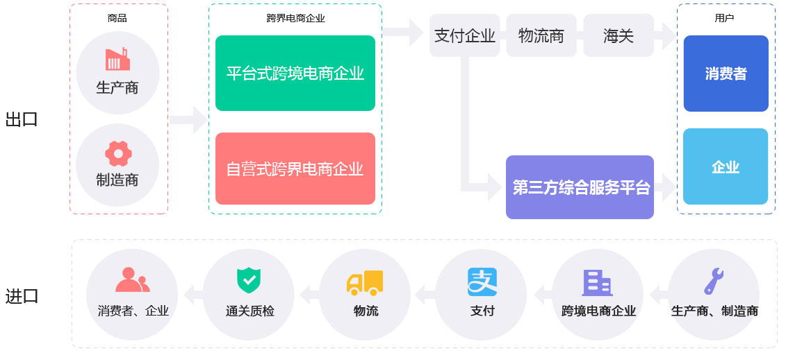 未來(lái)久跨境電商解決方案服務(wù)流程 未來(lái)久跨境電商解決方案服務(wù)流程