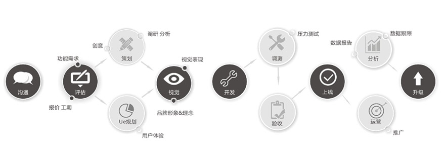 成都未來久APP開發(fā)公司<a href=http://njlqy.com/>成都開發(fā)APP</a>標(biāo)準(zhǔn)流程