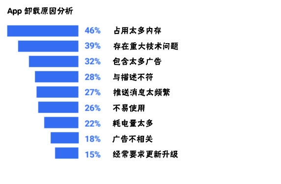 <a href=http://njlqy.com>成都APP開發(fā)</a>過程中需要注意哪些問題